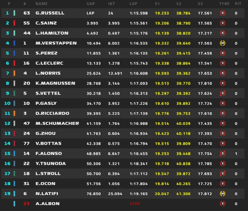 Τα αποτελέσματα στον Αγώνα Σπριντ της Formula 1 στη Βραζιλία Τα αποτελέσματα στον Αγώνα Σπριντ της Formula 1 στη Βραζιλία