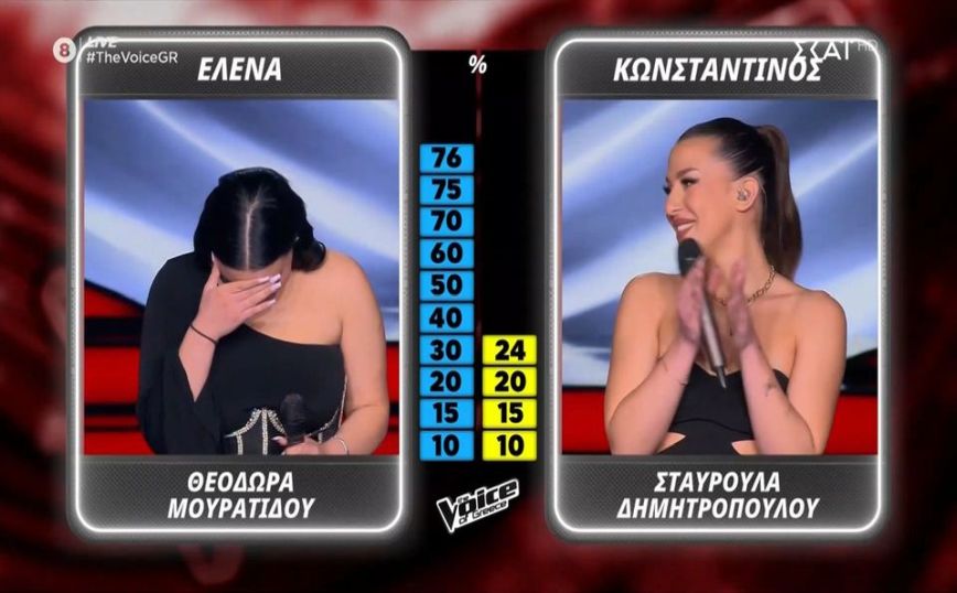 The Voice: Έφυγε χωρίς να χαιρετήσει τη Φαίη Σκορδά &#8211; «Στεναχωρήθηκες, δεν πειράζει»