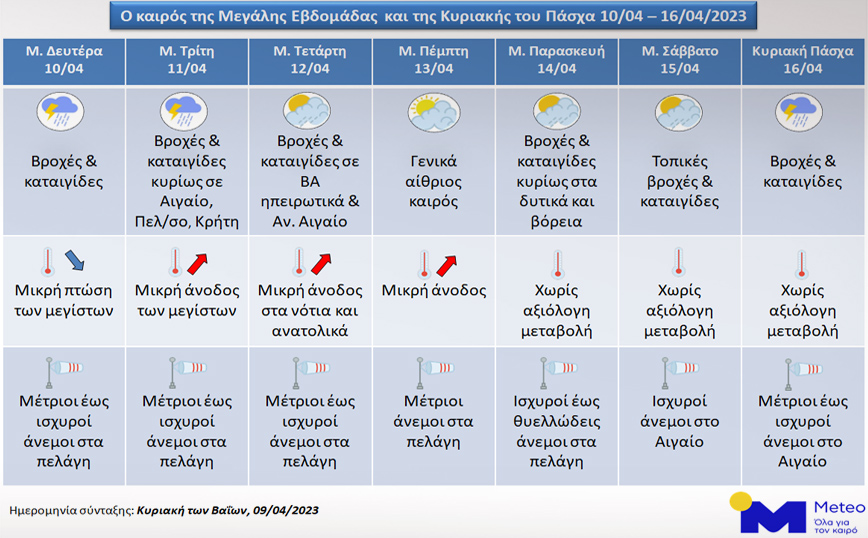 Ο καιρός τη Μεγάλη Εβδομάδα και την Κυριακή του Πάσχα σε έναν πίνακα