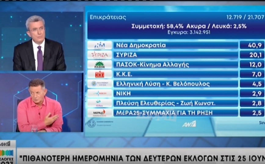 Εκλογές 2023: Η σάτιρα του Κανάκη «άναψε» φωτιές &#8211; «Η συνέντευξη της Σκορδά επισκίασε τη δική σας &#8211; Είστε απαράδεκτος»