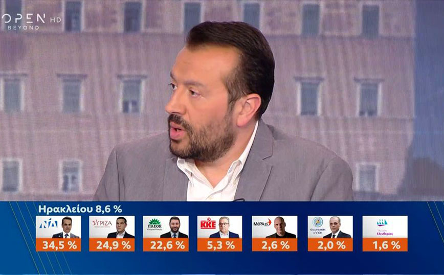 Παππάς: Αποτέλεσμα πολύ κατώτερο των προσδοκιών – Δεν πετύχαμε τον στόχο μας