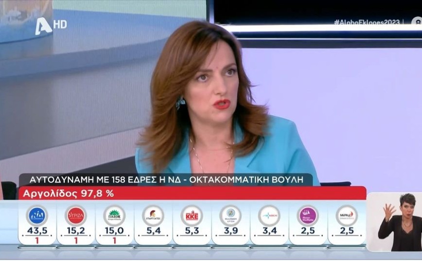 Αλίνα Κοτσοβούλου για τους νεαρούς ψηφοφόρους των Σπαρτιατών: «Οι γονείς τους δεν έχουν ασχοληθεί μαζί τους»