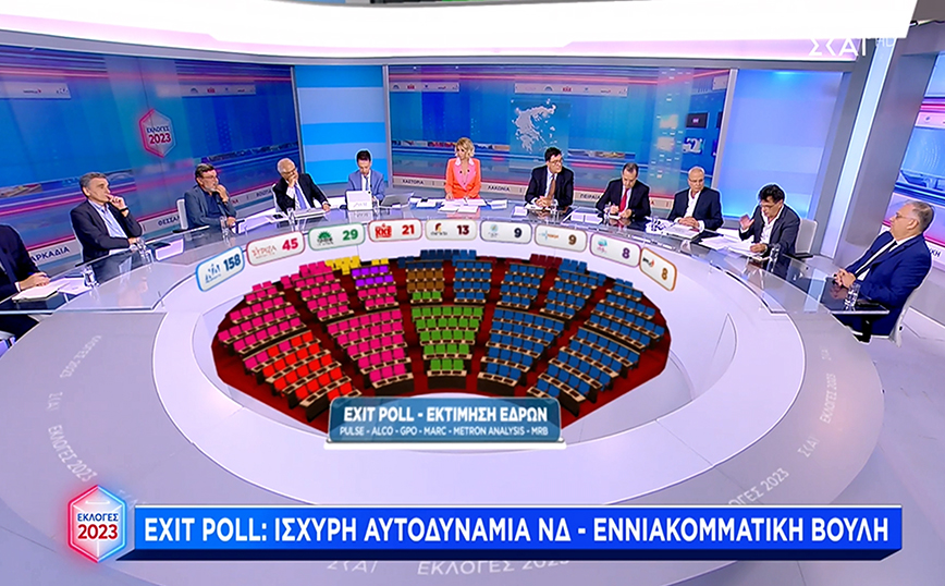 Exit Poll: Αυτοδυναμία Νέας Δημοκρατίας και σε 9κομματική Βουλή – Οι πιθανές έδρες των κομμάτων