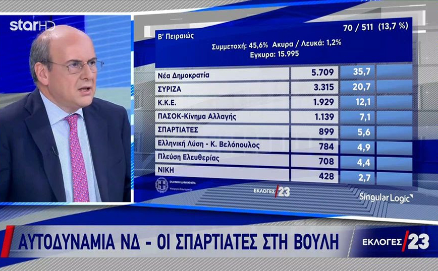Εκλογές 2023: Επική απάντηση Χατζηδάκη για Σπαρτιάτες στη Βουλή – «Πήγε καλά ο Πανιώνιος και φταίει ο Παναθηναϊκός»