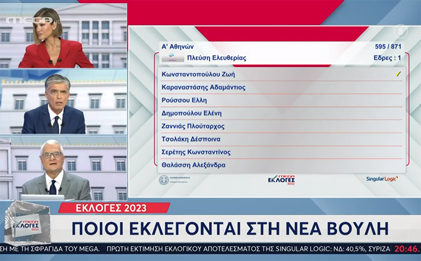 Εκλογές 2023: Ο Γιάννης Πρετεντέρης μπέρδεψε τον Μπιμπίλα με τον Μπισμπίκη