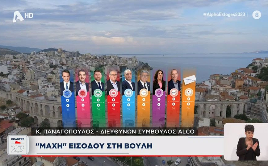 Παναγόπουλος (Alco): Μπορεί να περιμένουμε για να δούμε ποιοι μπαίνουν στη Βουλή – Ίσως χρειαστεί να κάνουμε γνωριμίες που δεν θα θέλαμε
