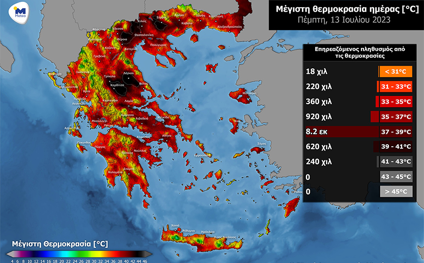 8,2 εκατ. άνθρωποι στην Ελλάδα θα βιώσουν θερμοκρασίες άνω των 37 °C σήμερα, 620.000 άνω των 39 °C