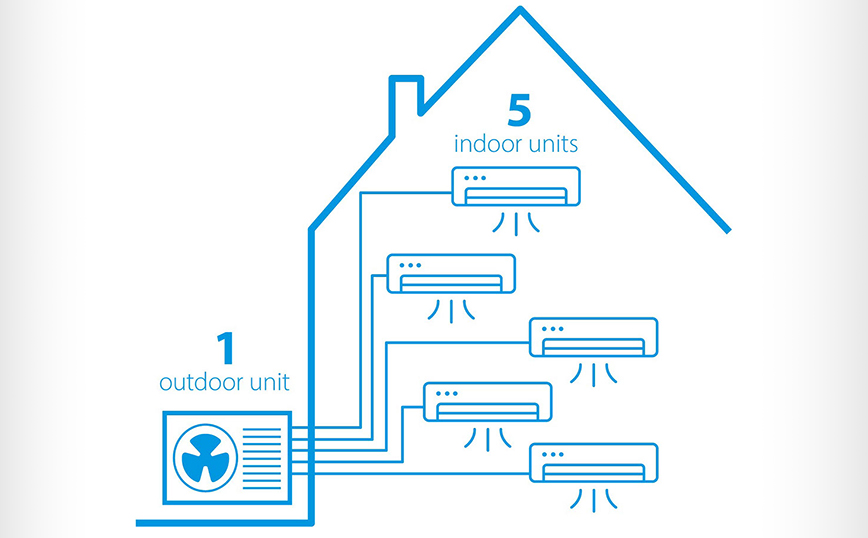 «Multi Split» της Daikin: Μέχρι και 5 κλιματιστικά με μόλις μία εξωτερική μονάδα!