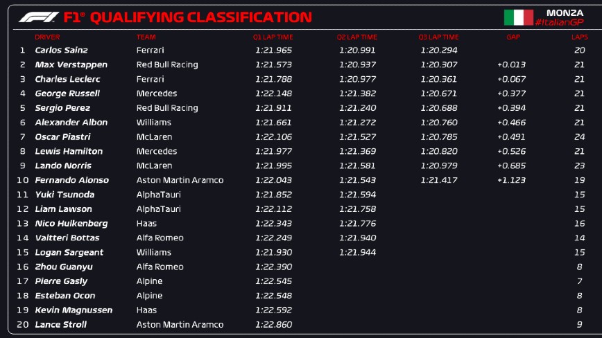 Κατατακτήριες δοκιμές Formula 1 στη Μόντσα Κατατακτήριες δοκιμές Formula 1 στη Μόντσα