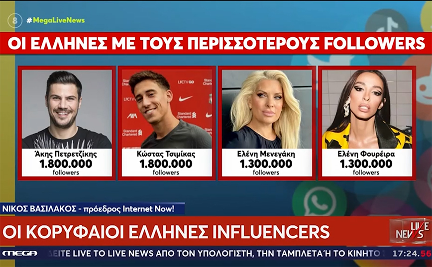 Πόσο χρεώνουν τα post οι Έλληνες influencers