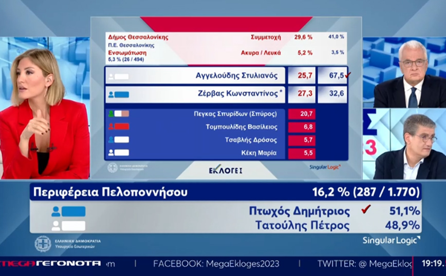 Κόντρα Τζίμα &#8211; Οικονόμου: «Είχατε όλο το χάρτη &#8220;μπλε&#8221; και είδαμε τι έγινε»