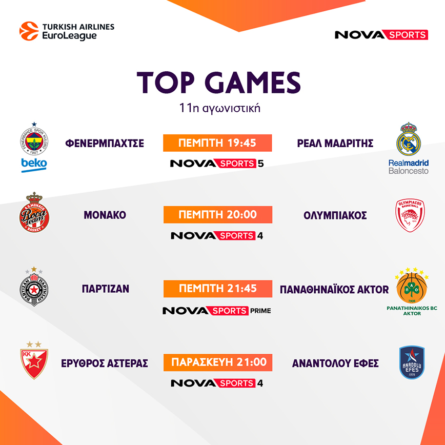 Αυτή η σεζόν δεν χάνεται στην EuroLeague με Μονακό – Ολυμπιακός & Παρτίζαν – Παναθηναϊκός AKTOR, EuroCup με Άρη στο Novasports!