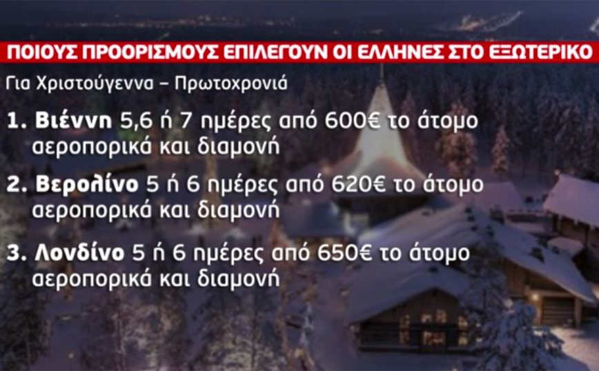 Στο «κόκκινο» η πληρότητα στους χριστουγεννιάτικους προορισμούς σε Ελλάδα και εξωτερικό Στο «κόκκινο» η πληρότητα στους χριστουγεννιάτικους προορισμούς σε Ελλάδα και εξωτερικό