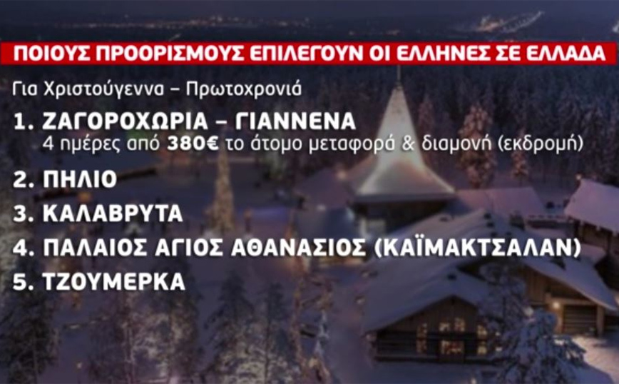 Στο «κόκκινο» η πληρότητα στους χριστουγεννιάτικους προορισμούς σε Ελλάδα και εξωτερικό Στο «κόκκινο» η πληρότητα στους χριστουγεννιάτικους προορισμούς σε Ελλάδα και εξωτερικό