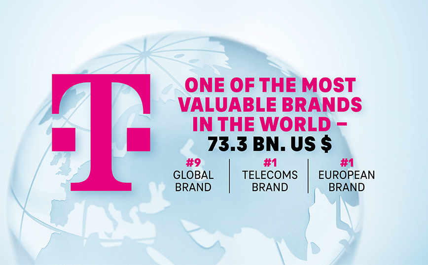 Η Telekom το πιο πολύτιμο brand τηλεπικοινωνιών στον κόσμο