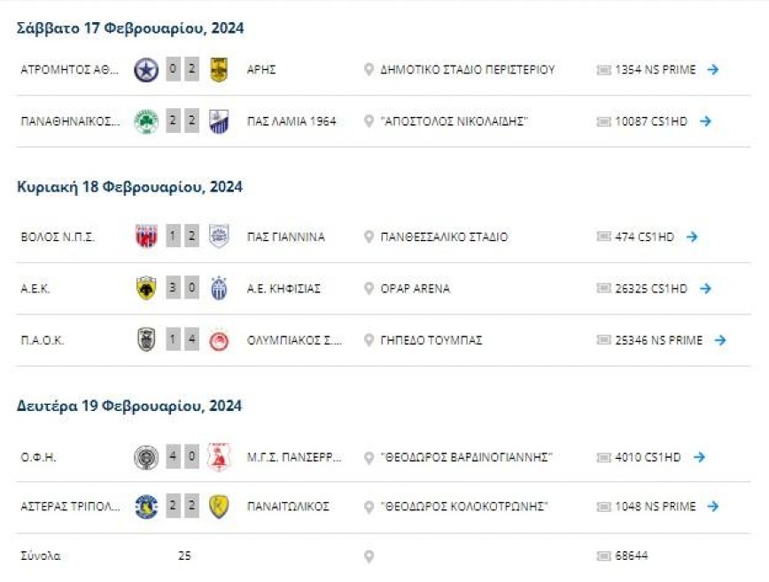 Τα εισιτήρια της 23ης αγωνιστικής της Stoiximan Super League
