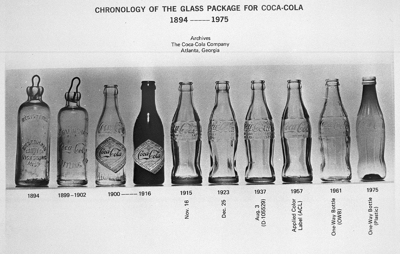 Σαν σήμερα 12 Μαρτίου: 130 χρόνια από την πρώτη... «ντυμένη» Coca Cola