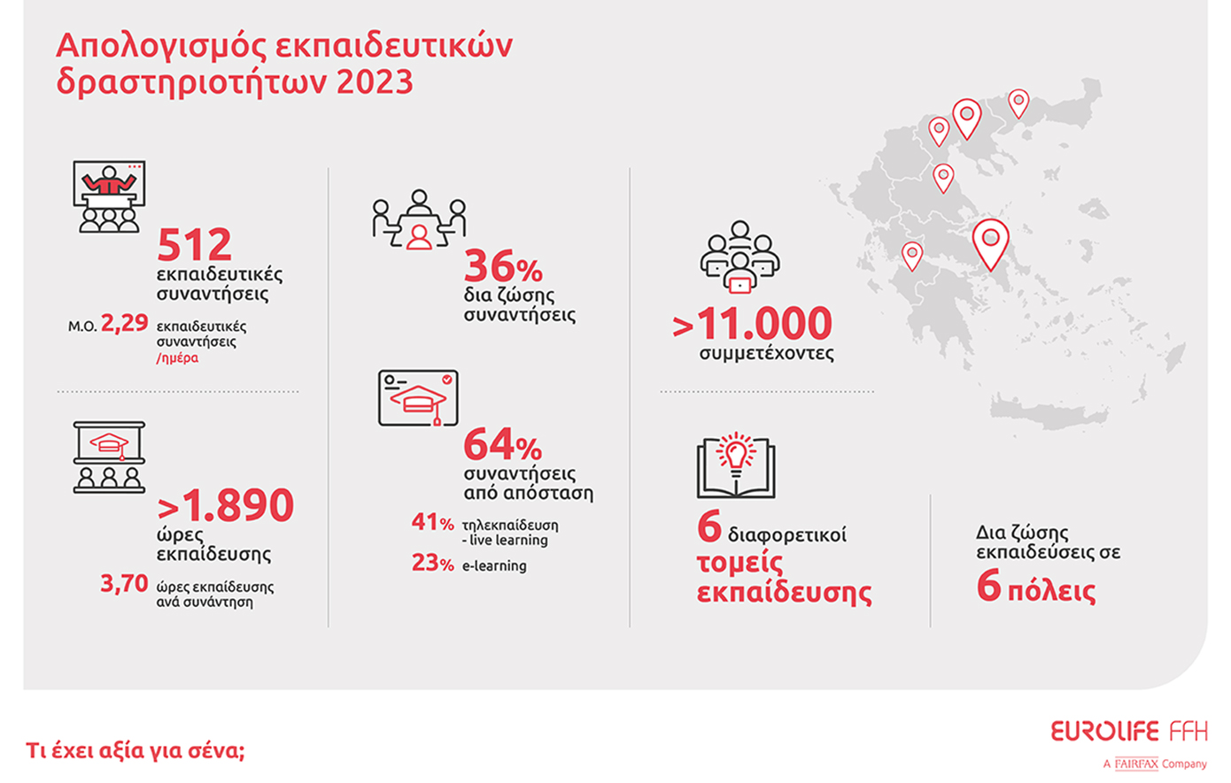 Eurolife FFH: Συνεχής ενδυνάμωση των συνεργατών της μέσα από την εκπαίδευση, για ακόμα μια χρονιά