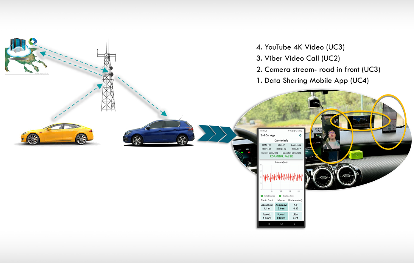 5G διασυνοριακός διάδρομος μεταξύ Ελλάδας & Βουλγαρίας με τη συμβολή της COSMOTE