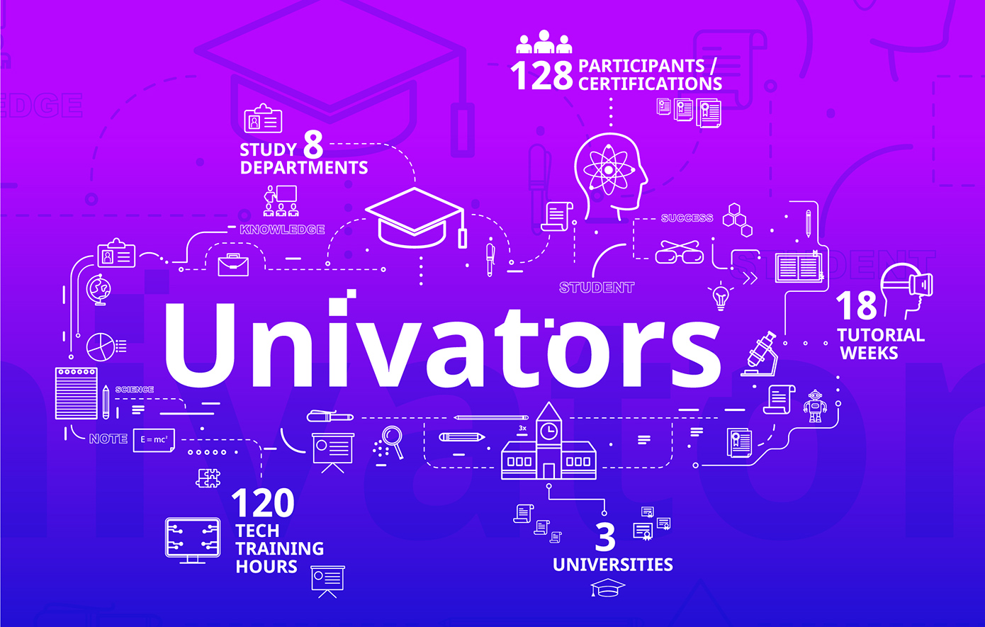 Univators: Skilling Future Digital Innovators
