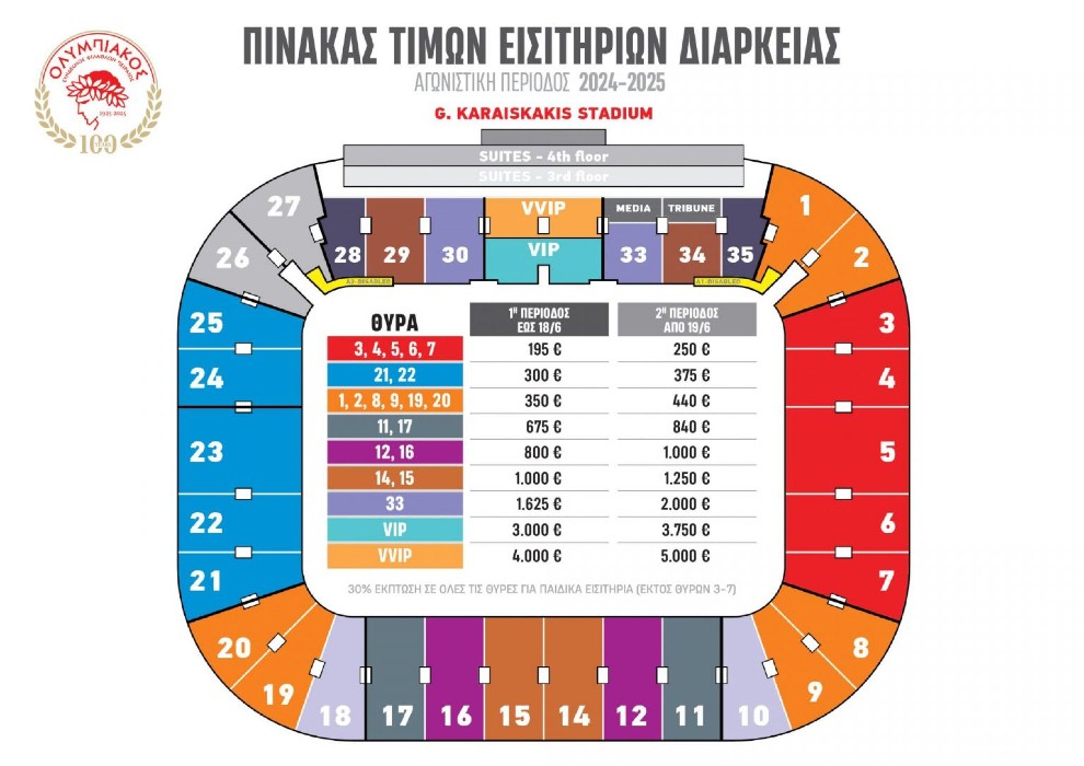 Τιμές διαρκείας Ολυμπιακού Τιμές διαρκείας Ολυμπιακού