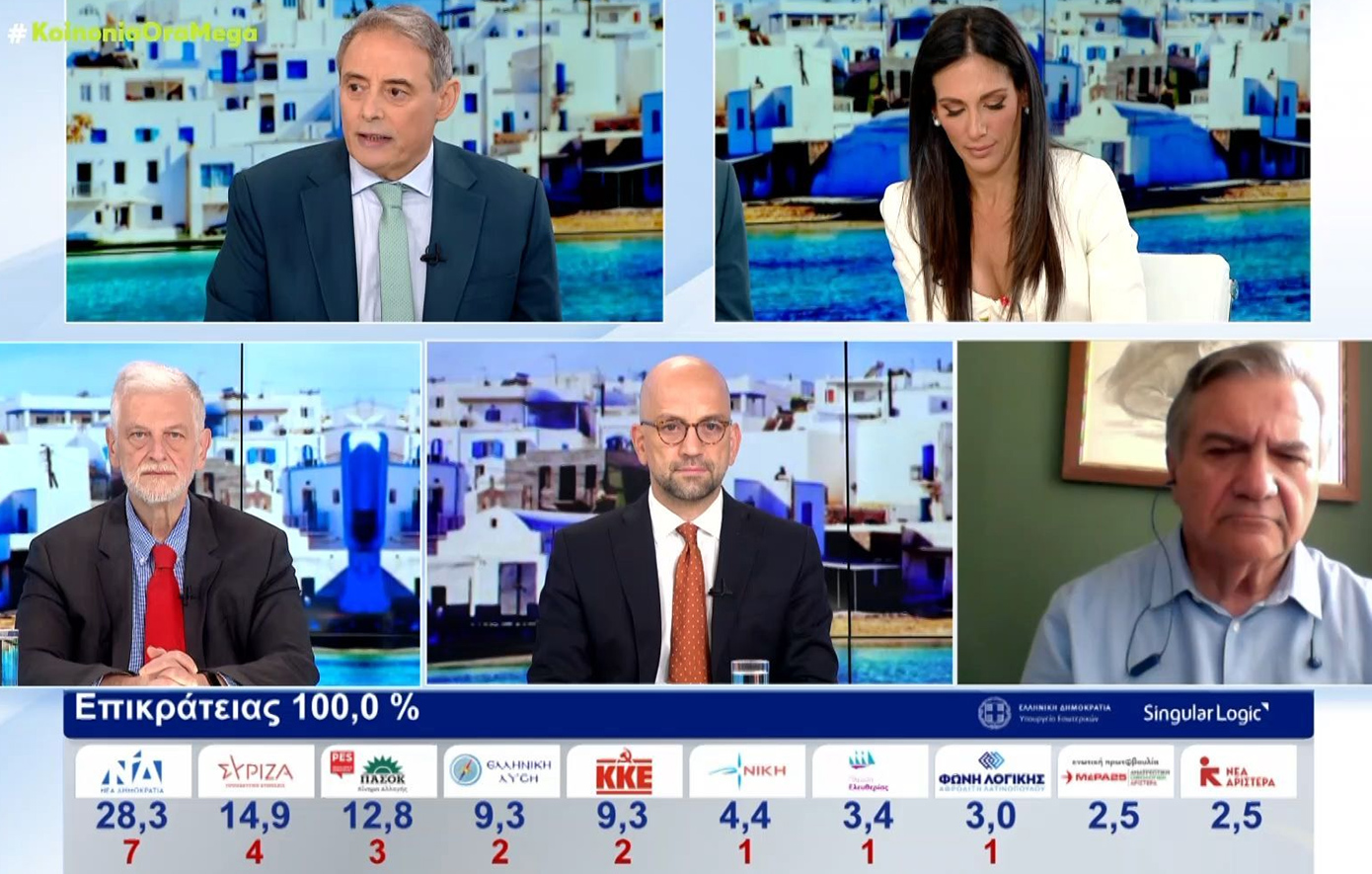 Ευρωεκλογές 2024: Τα κόμματα ερμηνεύουν τα αποτελέσματα – «Υπήρξε συντριπτική ήττα του πολιτικού συστήματος και της πολιτικής»