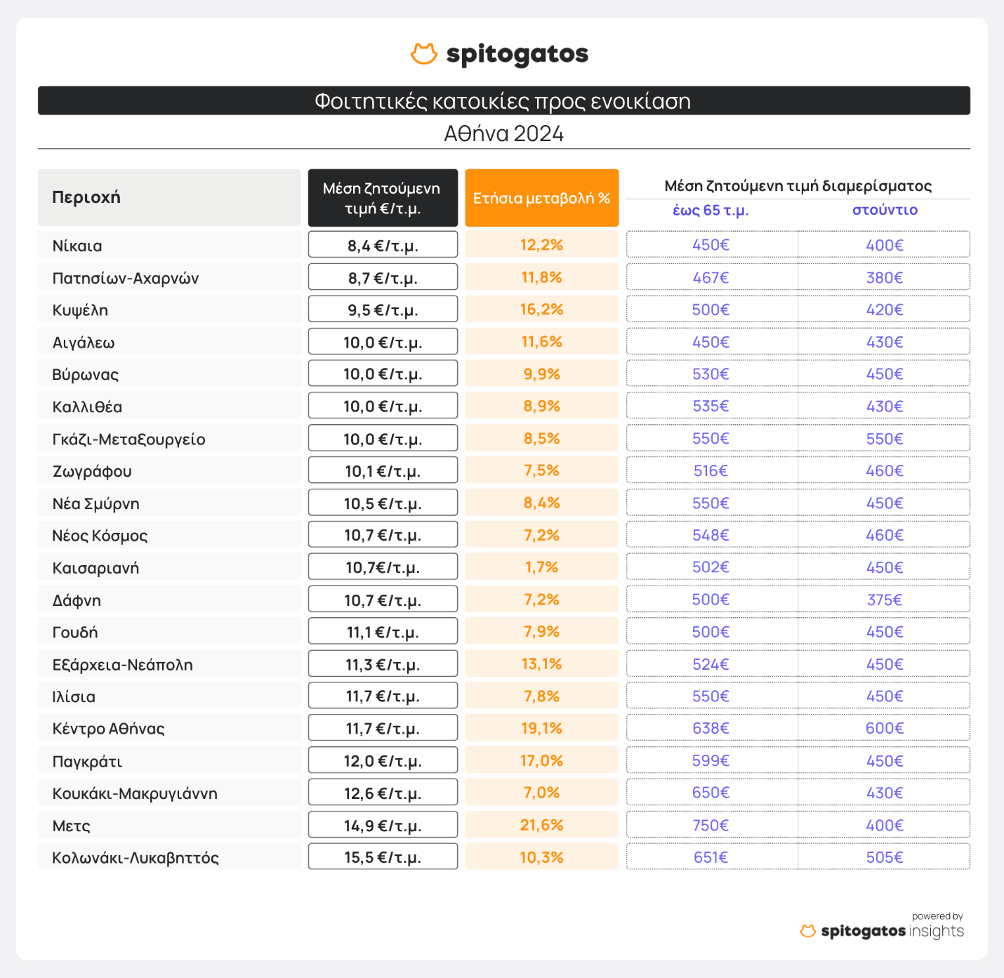 ΕΝΟΙΚΙΑ ΕΝΟΙΚΙΑ