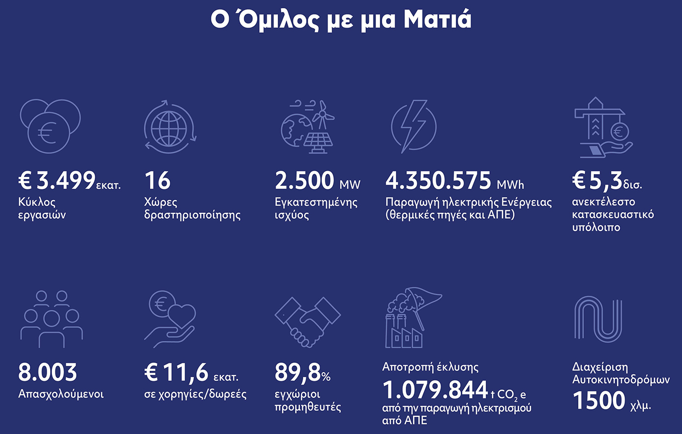 Όμιλος ΓΕΚ ΤΕΡΝΑ: Έκθεση Βιώσιμης Ανάπτυξης 2023