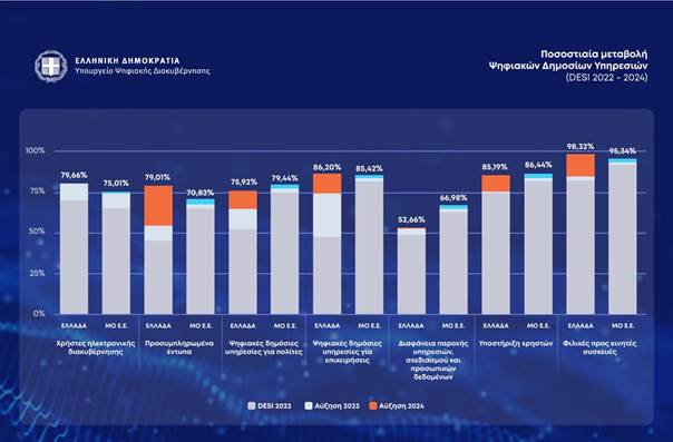 Ψηφιακή Δεκαετία