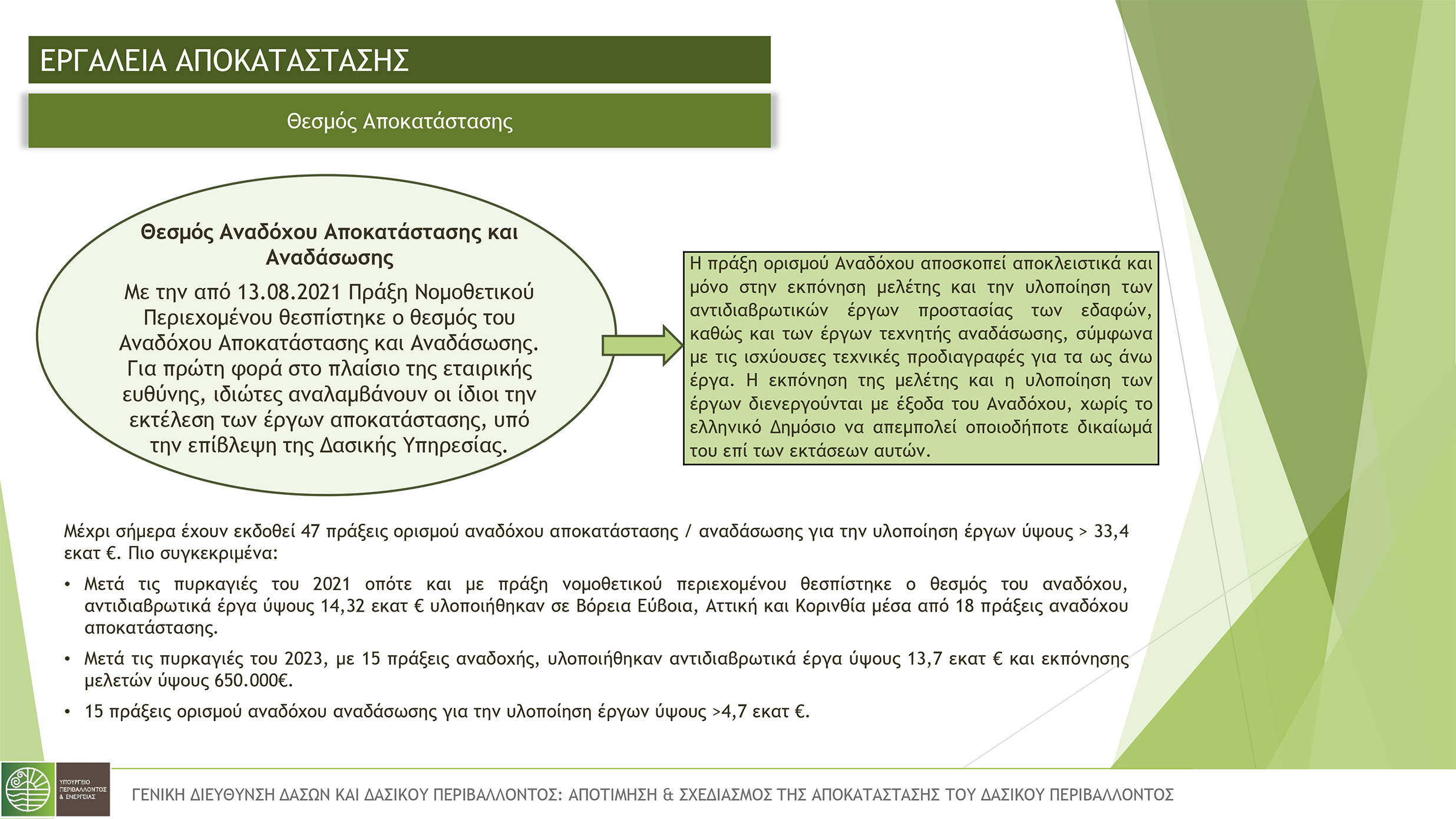 υπουργειο περιβαλλοντος