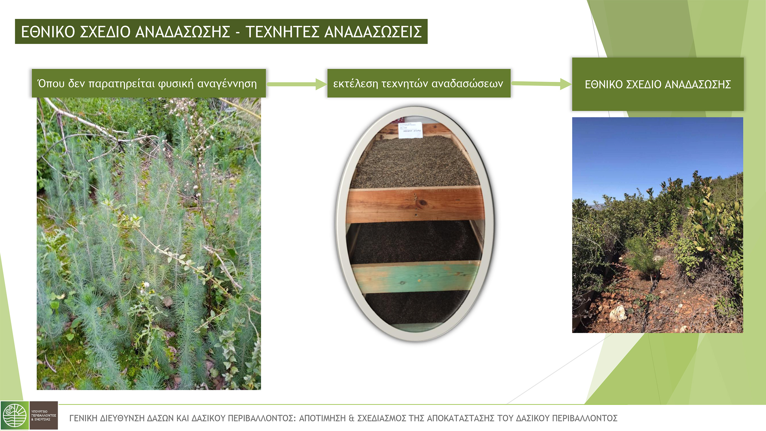 υπουργειο περιβαλλοντος