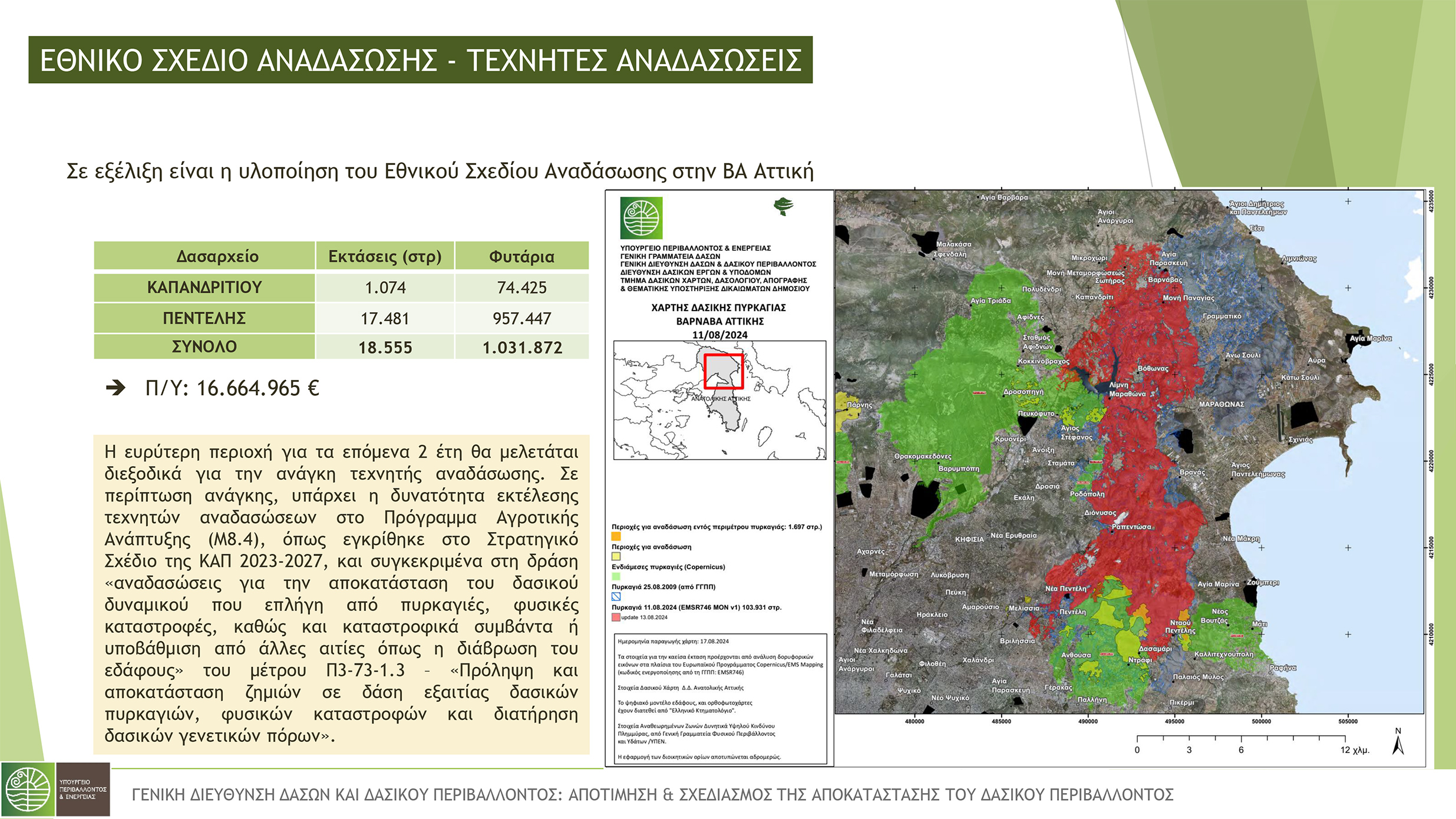 υπουργειο περιβαλλοντος
