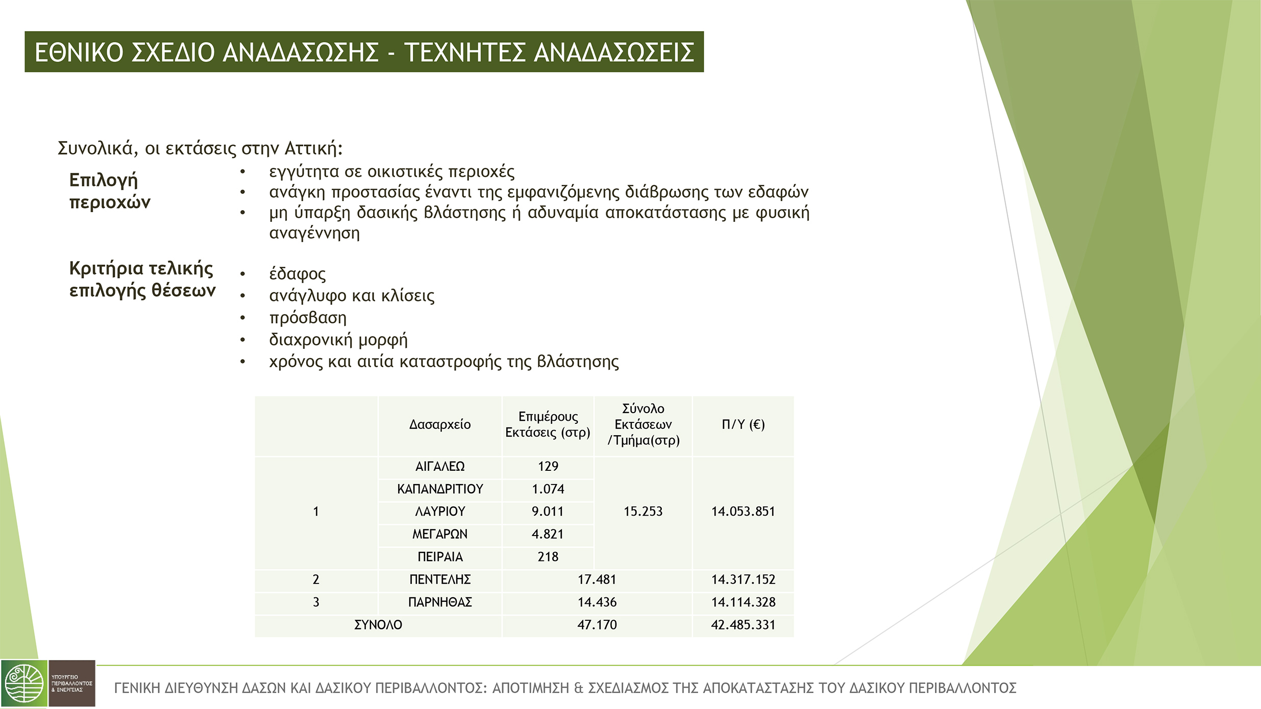 υπουργειο περιβαλλοντος