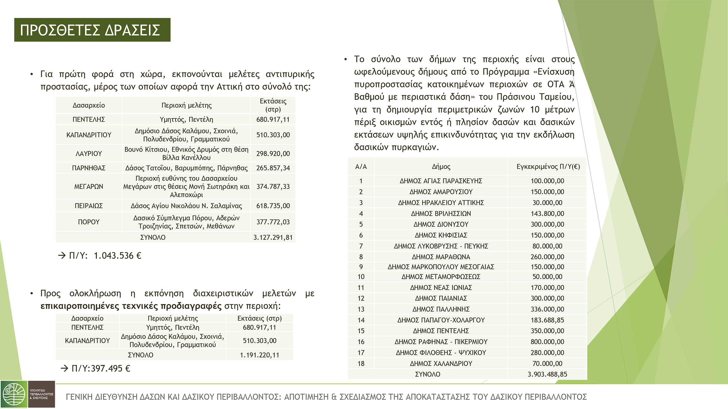 υπουργειο περιβαλλοντος