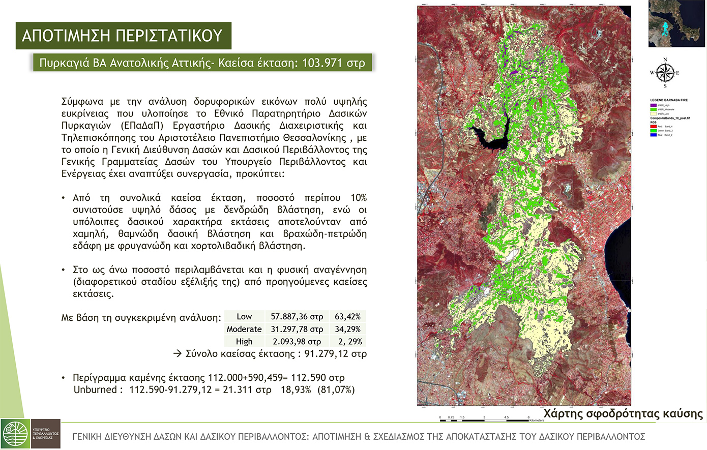 υπουργειο περιβαλλοντος