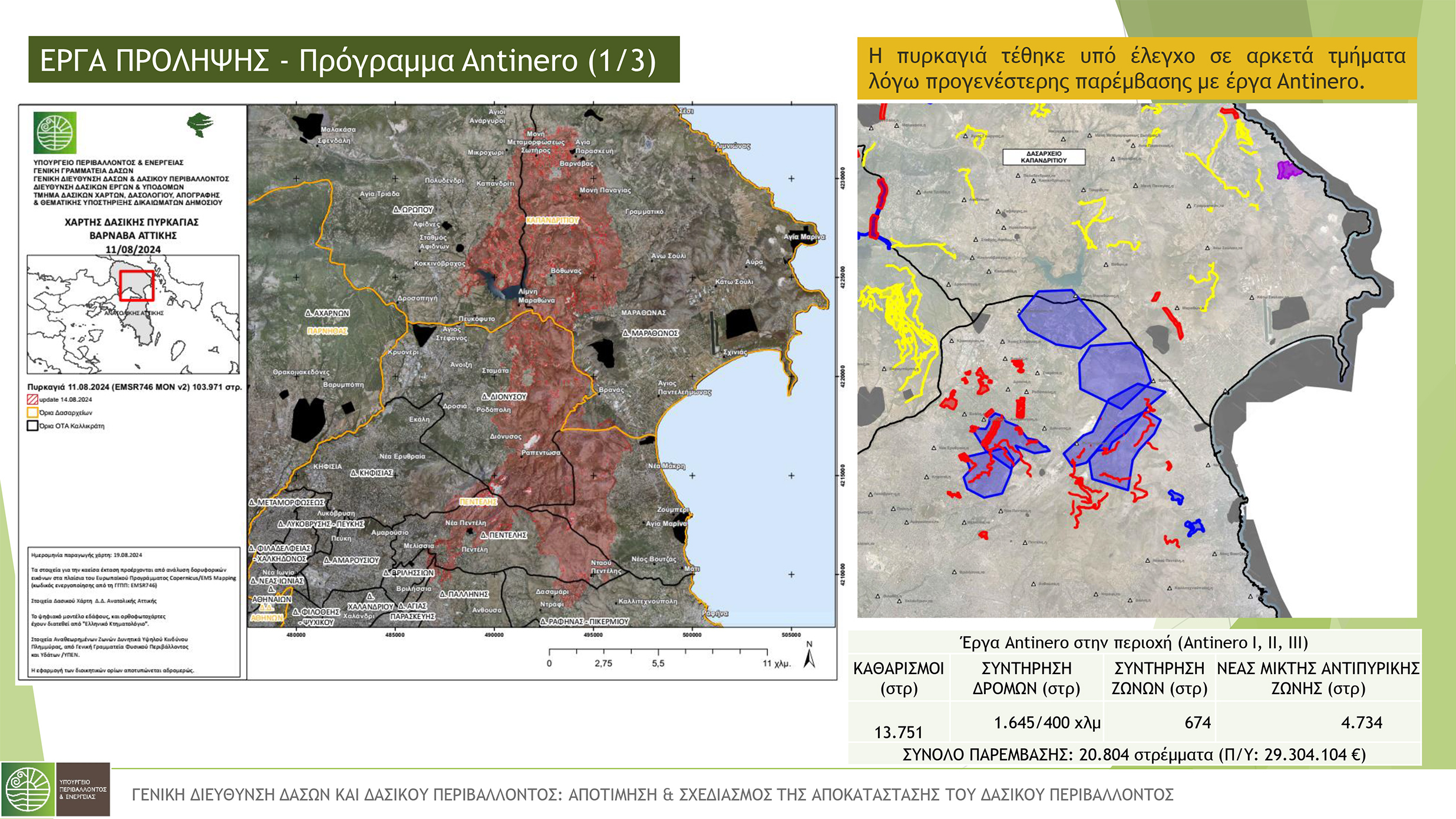 υπουργειο περιβαλλοντος