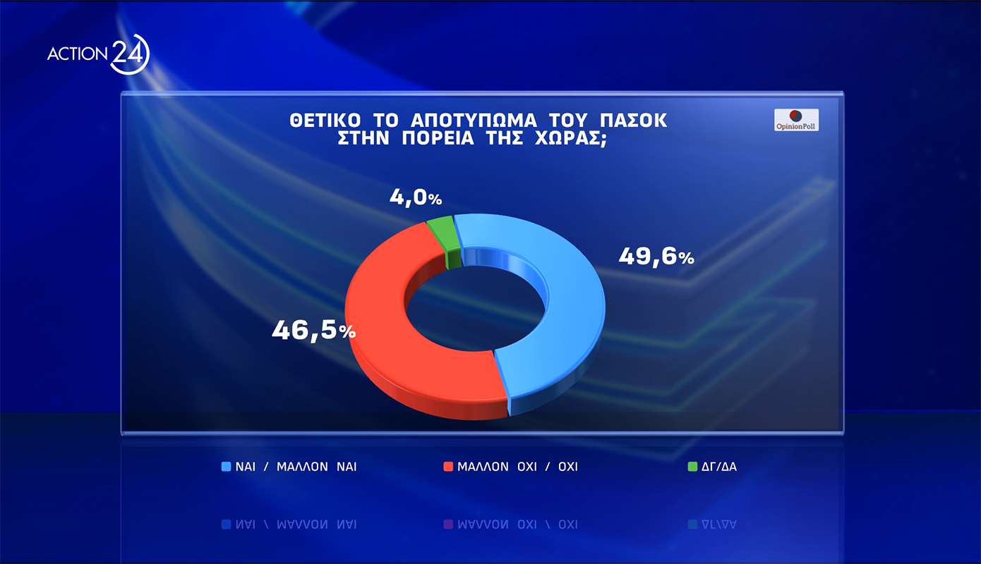 Δημοσκόπηση Δημοσκόπηση