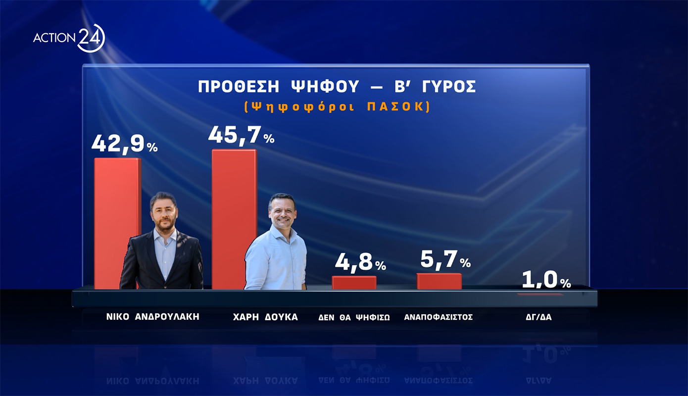 Δημοσκόπηση Δημοσκόπηση
