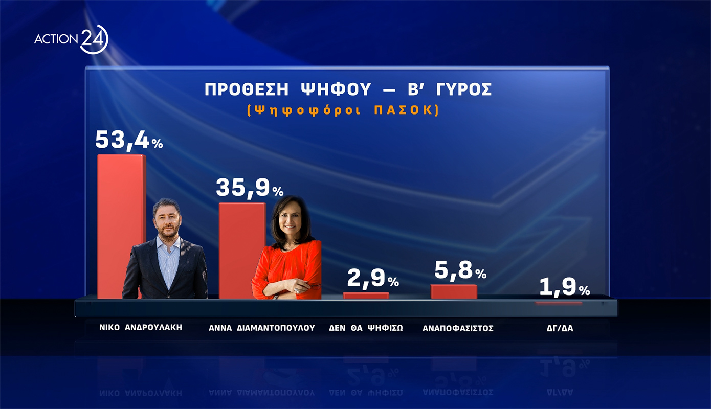 Δημοσκόπηση Δημοσκόπηση