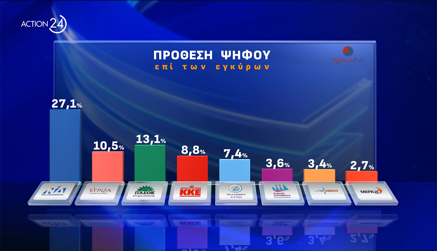 Δημοσκόπηση Δημοσκόπηση