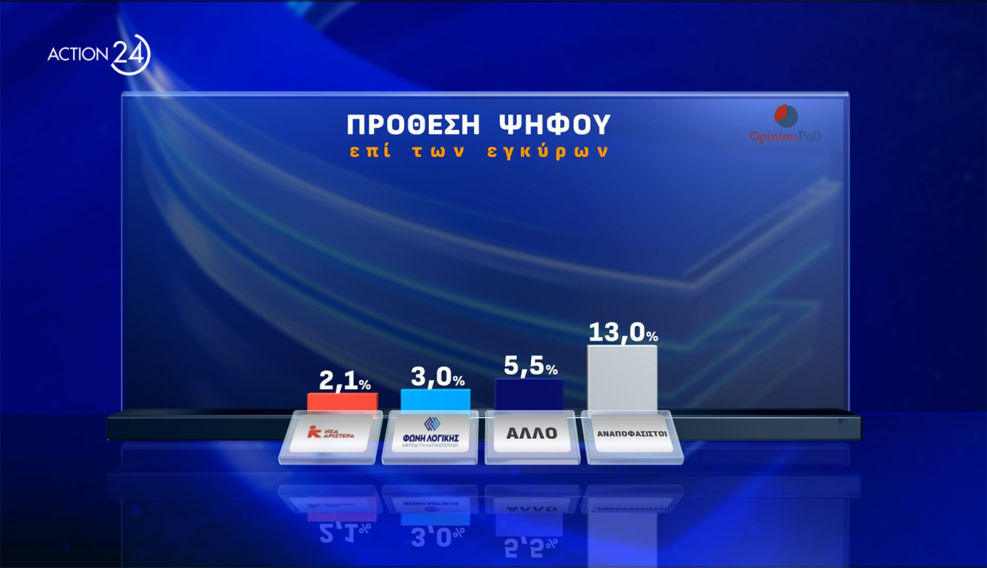 Δημοσκόπηση Δημοσκόπηση