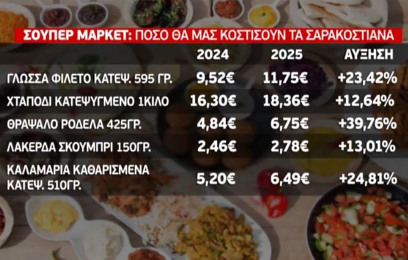 Καθαρά Δευτέρα: Σε τι τιμές κυμαίνονται τα Σαρακοστιανά στα σούπερ μάρκετ