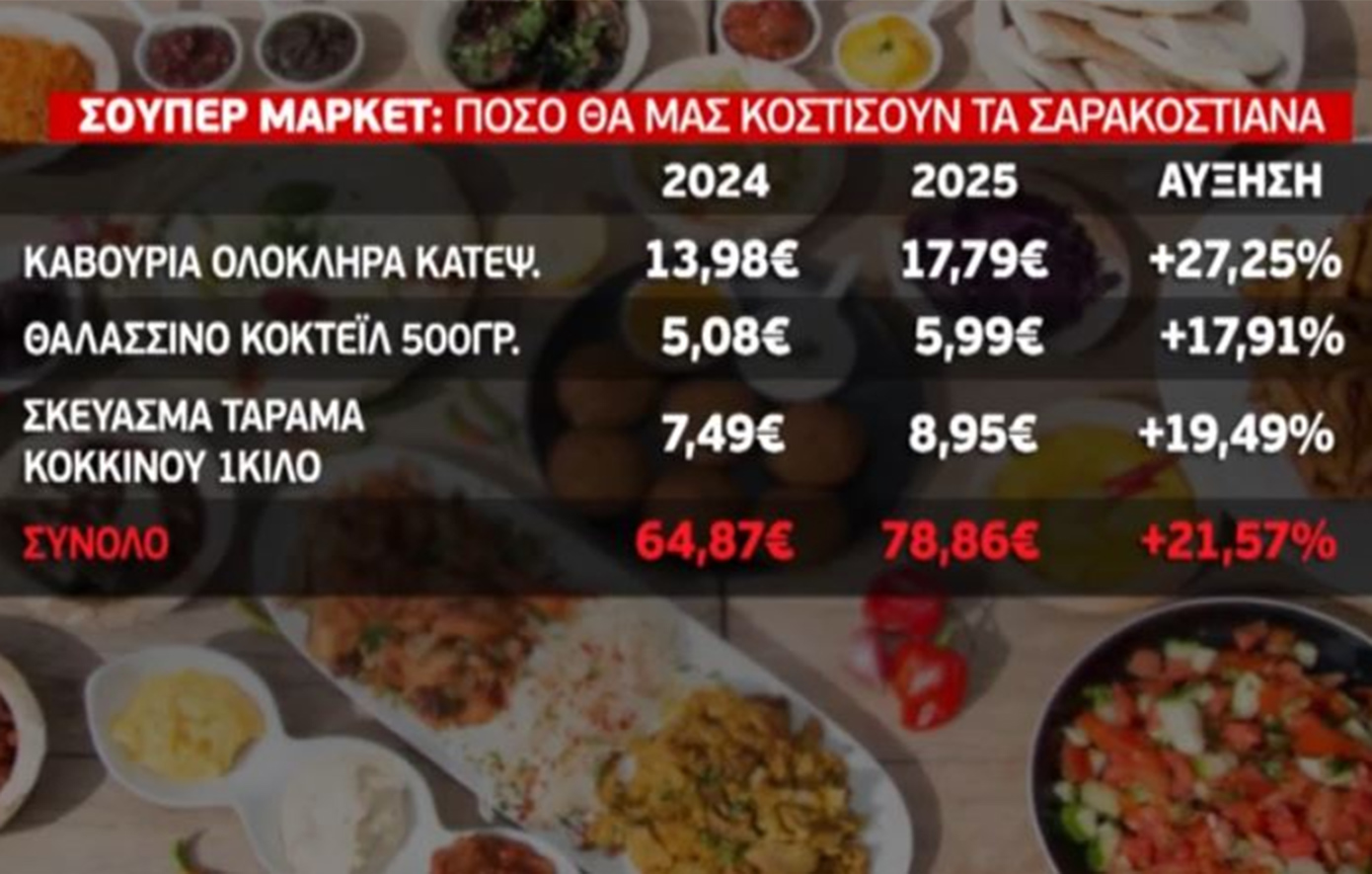 Καθαρά Δευτέρα: Σε τι τιμές κυμαίνονται τα Σαρακοστιανά στα σούπερ μάρκετ