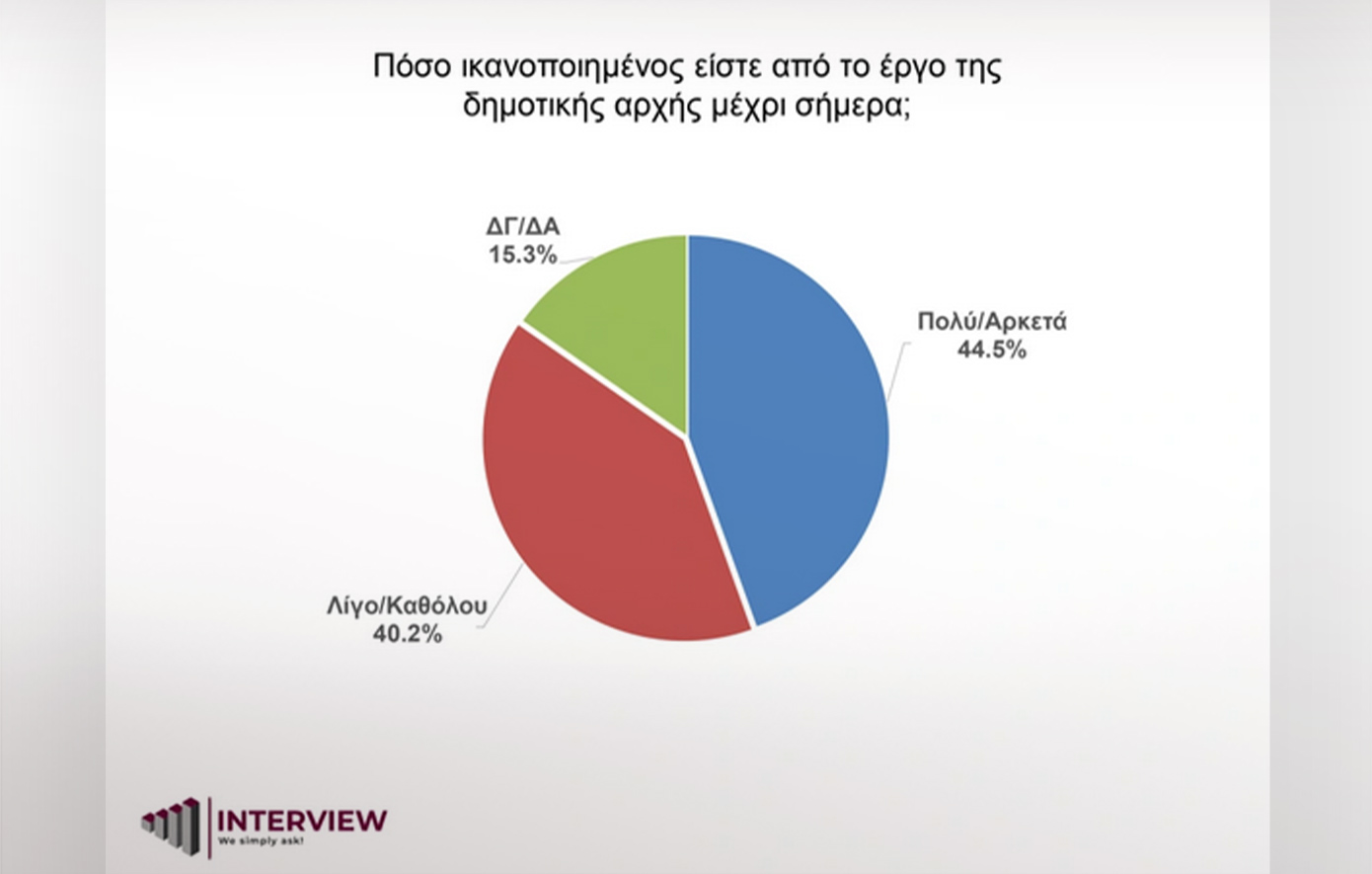Δημοσκόπηση Interview Δημοσκόπηση Interview