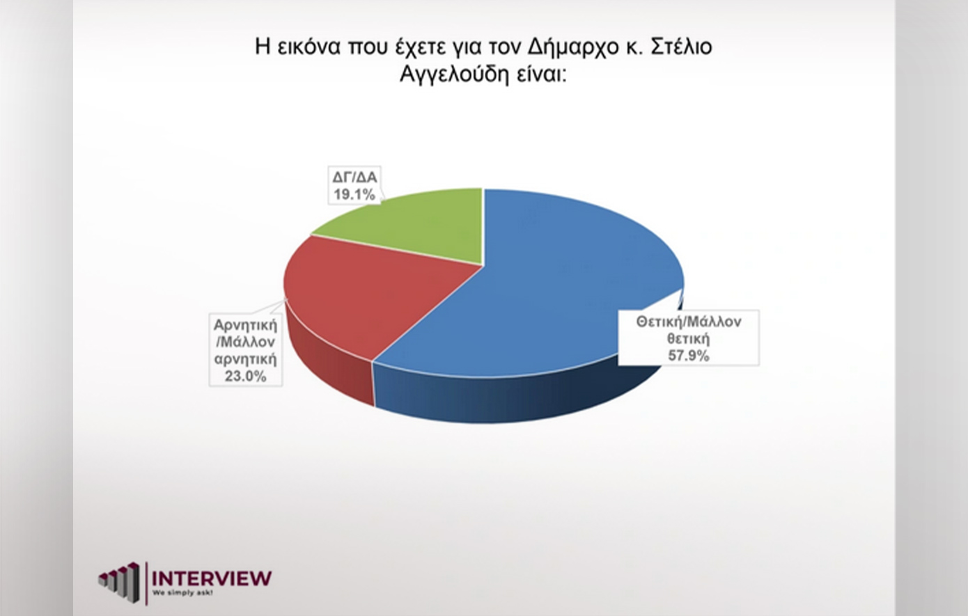 Δημοσκόπηση Interview Δημοσκόπηση Interview