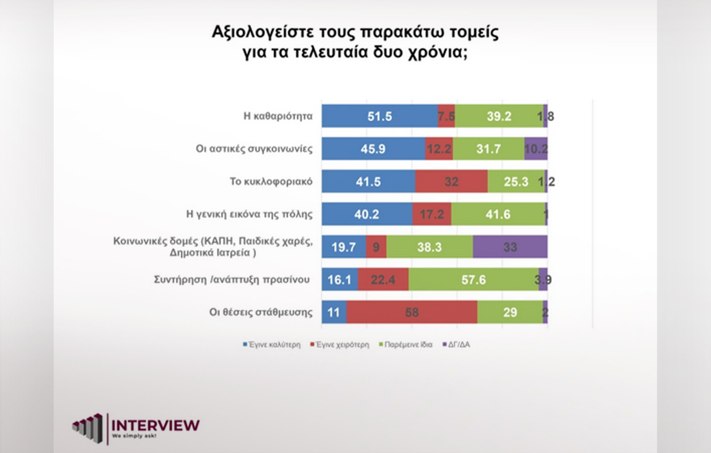 Δημοσκόπηση Interview Δημοσκόπηση Interview