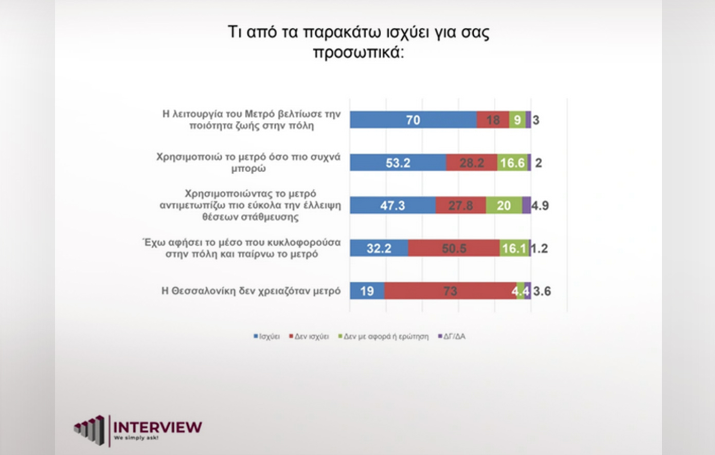 Δημοσκόπηση Interview Δημοσκόπηση Interview