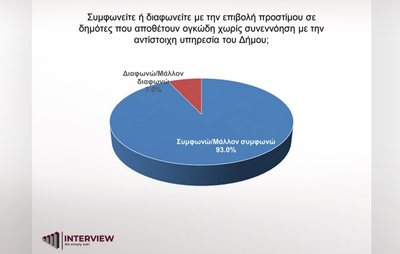 Δημοσκόπηση Interview Δημοσκόπηση Interview
