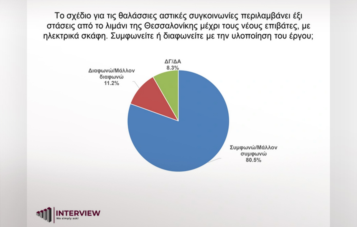Δημοσκόπηση Interview Δημοσκόπηση Interview