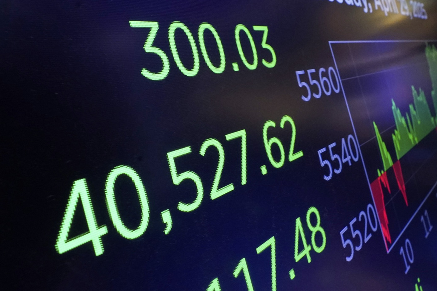 Θετικό κλείσιμο για τη Wall Street – Στήριξη από τον κλάδο της αυτοκινητοβιομηχανίας